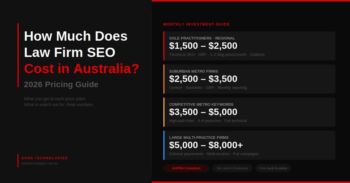 How Much Does Law Firm SEO Cost in Australia?